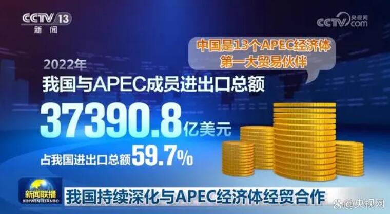 中国持续深化与APEC经济体经贸合作